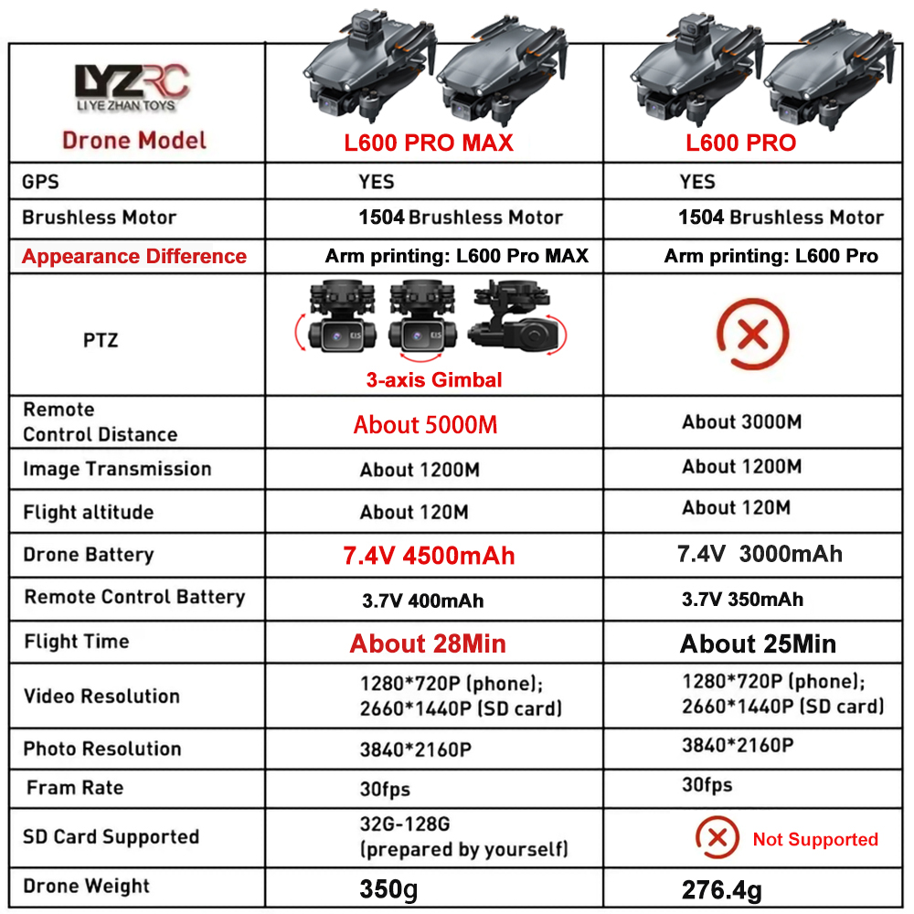 L600 Pro MAX /L600 PRO Drone 4 - Drone Multispectral 评论和价格